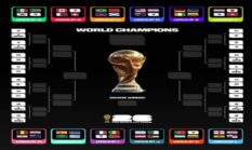 Begini Sistem Baru Kualifikasi Piala Dunia 2026 di Eropa