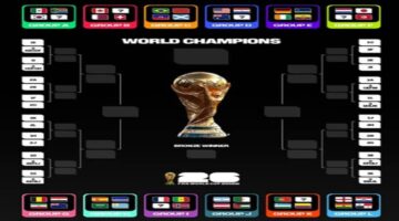 Begini Sistem Baru Kualifikasi Piala Dunia 2026 di Eropa