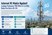 Ilustrasi menara BTS jaringan 4G dan 5G di kawasan perkotaan. Pemerintah melalui Kementerian Komunikasi dan Digital melelang frekuensi 700 MHz dan 2,6 GHz untuk mempercepat dan memperluas akses internet di seluruh Indonesia.