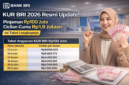 KUR BRI 2026 Resmi Update! Pinjaman Rp100 Juta Cicilan Mulai Rp1,9 Jutaan, Cek Tabel Lengkapnya