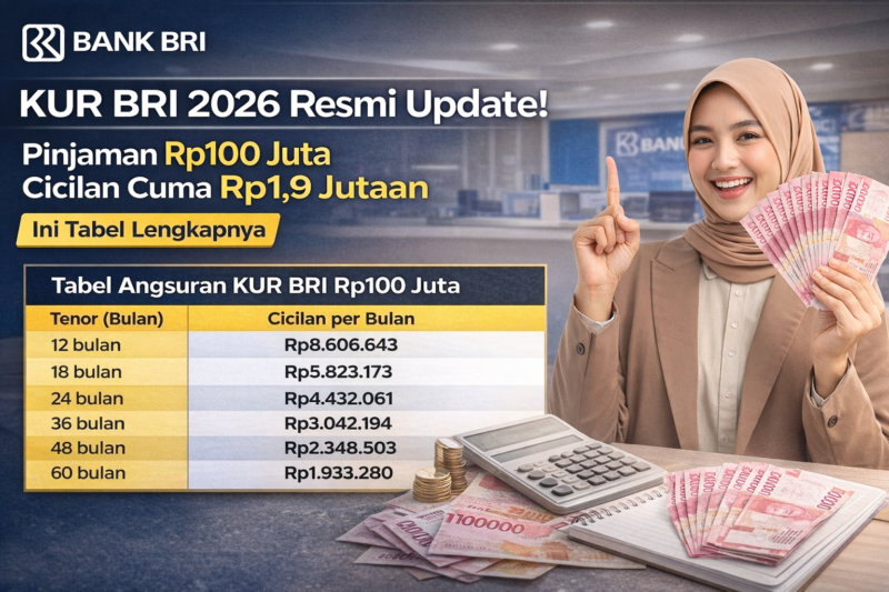 KUR BRI 2026 Resmi Update! Pinjaman Rp100 Juta Cicilan Mulai Rp1,9 Jutaan, Cek Tabel Lengkapnya
