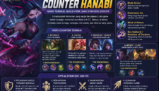 Cara lengkap counter Hanabi di Mobile Legends: Bang Bang, mulai dari hero terbaik seperti Belerick, Lolita, hingga Assassin mematikan seperti Hayabusa dan Natalia. Gunakan build item seperti Blade Armor, Dominance Ice, dan Wind of Nature serta strategi flank dan early pressure untuk menghentikan dominasi Hanabi di late game