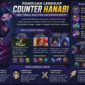 Cara lengkap counter Hanabi di Mobile Legends: Bang Bang, mulai dari hero terbaik seperti Belerick, Lolita, hingga Assassin mematikan seperti Hayabusa dan Natalia. Gunakan build item seperti Blade Armor, Dominance Ice, dan Wind of Nature serta strategi flank dan early pressure untuk menghentikan dominasi Hanabi di late game