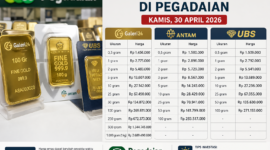 Harga emas batangan di Pegadaian pada Kamis, 30 April 2026 menunjukkan perbedaan tipis antara Galeri 24, Antam, dan UBS. Investor disarankan memantau pergerakan harga untuk mendapatkan momen terbaik dalam membeli emas.