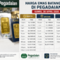 Harga emas batangan di Pegadaian pada Kamis, 30 April 2026 menunjukkan perbedaan tipis antara Galeri 24, Antam, dan UBS. Investor disarankan memantau pergerakan harga untuk mendapatkan momen terbaik dalam membeli emas.