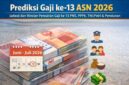 Ilustrasi pencairan gaji ke-13 bagi ASN dan PPPK tahun 2026 yang segera dibayarkan setelah menunggu petunjuk teknis dari pemerintah pusat.