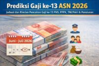 Ilustrasi pencairan gaji ke-13 bagi ASN dan PPPK tahun 2026 yang segera dibayarkan setelah menunggu petunjuk teknis dari pemerintah pusat.