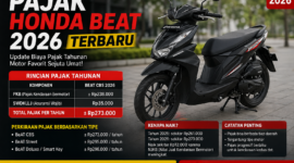 Pajak Honda BeAT 2026 resmi diperbarui dengan kisaran biaya tahunan mulai Rp270 ribuan. Kenaikan tipis ini dipengaruhi oleh penyesuaian nilai kendaraan, namun tetap menjadikan BeAT sebagai motor paling hemat biaya operasional di kelasnya. Pastikan bayar pajak tepat waktu agar terhindar dari denda dan tetap nyaman berkendara setiap hari.