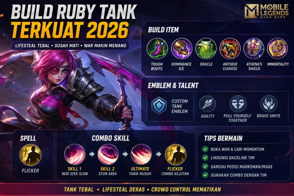 Build Ruby Tank Mobile Legends Paling Sakit 2026, Lifesteal Tebal dan ...