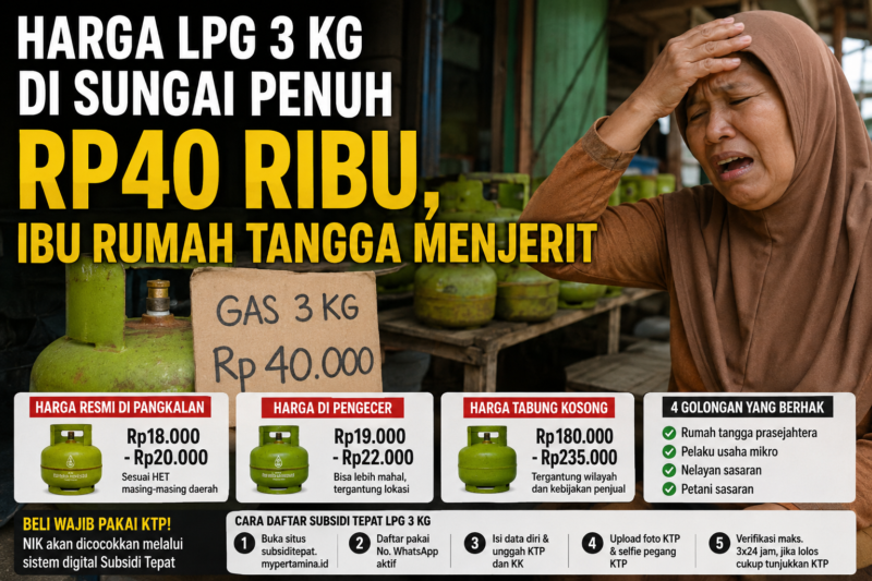 Harga LPG 3 kg di Sungai Penuh dilaporkan tembus Rp40 ribu per tabung di tingkat pengecer. Warga berharap distribusi gas subsidi segera diperbaiki agar harga kembali normal dan terjangkau bagi masyarakat kecil