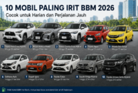 Teks Foto:
“Daftar mobil paling irit BBM 2026 untuk harian dan perjalanan jauh, mulai dari city car hingga SUV hybrid modern dengan konsumsi bahan bakar super hemat.”