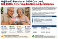 Gaji ke-13 pensiunan PNS, TNI, dan Polri tahun 2026 dijadwalkan cair mulai Juni. Pemerintah memastikan pencairan dilakukan melalui PT Taspen dan PT Asabri dengan nominal menyesuaikan golongan penerima.