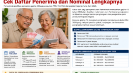 Gaji ke-13 pensiunan PNS, TNI, dan Polri tahun 2026 dijadwalkan cair mulai Juni. Pemerintah memastikan pencairan dilakukan melalui PT Taspen dan PT Asabri dengan nominal menyesuaikan golongan penerima.