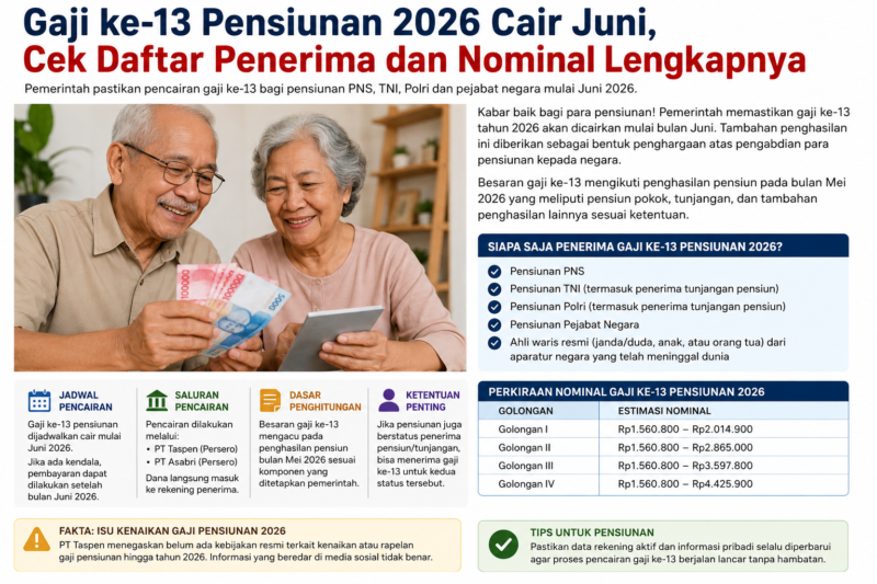 Gaji ke-13 pensiunan PNS, TNI, dan Polri tahun 2026 dijadwalkan cair mulai Juni. Pemerintah memastikan pencairan dilakukan melalui PT Taspen dan PT Asabri dengan nominal menyesuaikan golongan penerima.