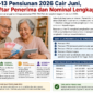 Gaji ke-13 pensiunan PNS, TNI, dan Polri tahun 2026 dijadwalkan cair mulai Juni. Pemerintah memastikan pencairan dilakukan melalui PT Taspen dan PT Asabri dengan nominal menyesuaikan golongan penerima.