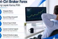 Cara Memilih Broker Forex Terpercaya 2026
Calon trader perlu memperhatikan legalitas, keamanan dana, biaya transaksi, dan kualitas platform sebelum memilih broker forex