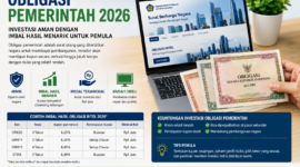 Obligasi Pemerintah Jadi Pilihan Investasi Rendah Risiko di 2026