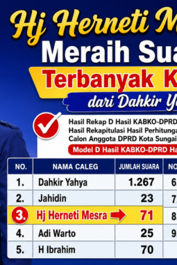 PAW DPRD Sungai Penuh: Hj. Helneti Mesra Berpeluang Gantikan Dahkir Yahya, Unggul 1 Suara dari H. Ibrahim