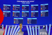 Drawing Piala Dunia 2026: Grup Neraka Tercipta, Raksasa Dunia Siap Berebut Tiket ke Babak 32 Besar.
