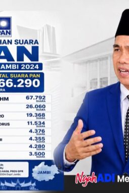 Kerinci dan Sungai Penuh Kompak Pantau Proses PAW Almarhum H. Bakri, Warga Soroti Perolehan Suara