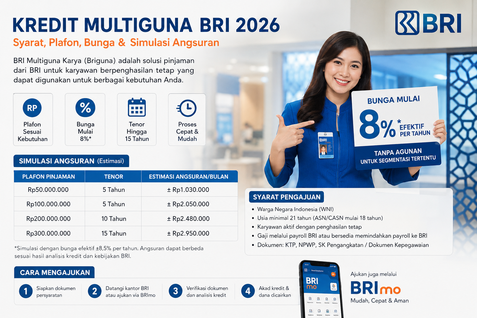 Kredit Multiguna BRI 2026: Syarat, Plafon, Bunga, dan Simulasi Angsuran ...