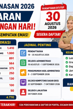 Pendaftaran Sekolah Kedinasan 2026 Tinggal Hitungan Hari, 4.770 Formasi Dibuka di 9 Instansi