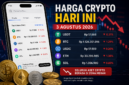 Harga Crypto Hari Ini 3 Agustus 2026: Bitcoin Turun ke Rp1,126 Miliar, Ethereum dan Solana Ikut Melemah.