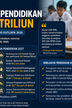 Anggaran Pendidikan 2027 Tembus Rp820,9 Triliun, Ini Rincian PIP, KIP Kuliah dan Tunjangan Guru