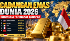 Cadangan Emas Dunia 2026: Indonesia Punya 87 Ton, Peringkat Berapa?
